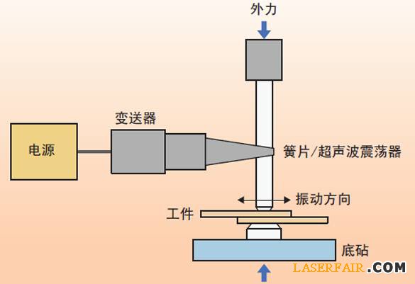圖1、超聲波焊接裝置的示意圖。
