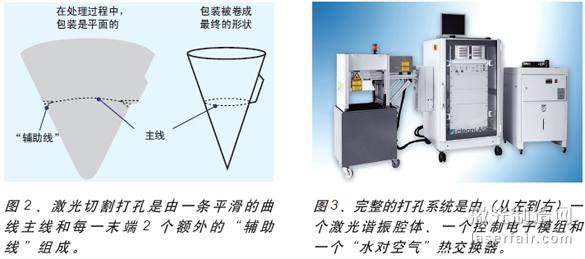 圖3、完整的打孔系統(tǒng)是由（從左到右）一個激光諧振腔體、一個控制電子模組和一個&ldquo;水對空氣&rdquo;熱交換器。