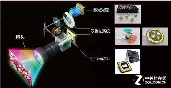 過渡or革命 雙色激光投影僅是過客嗎？ 
