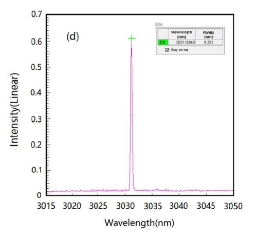 合肥研究院寬調諧、窄譜寬中紅外光參量研究獲進展