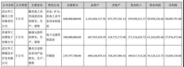 華工科技2017凈利潤增長39%-52%，激光業(yè)務成大功臣！