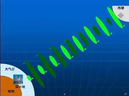 月亮距離我們有多遠？科學(xué)家告訴你到月球要幾步