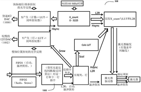 AEye全球首款智能LiDAR系統(tǒng)的核心基礎(chǔ)專利獲授權(quán)