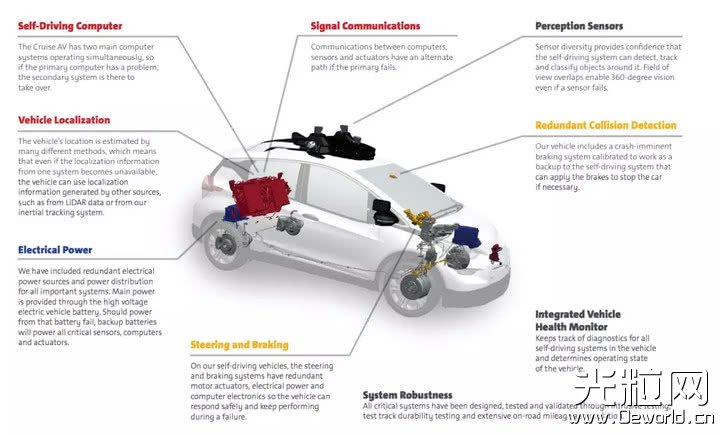 通用宣布投資一億美元，量產(chǎn)第一款帶激光雷達(dá)的無(wú)人車