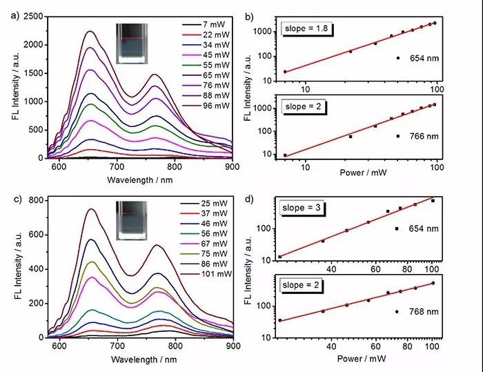 碳納米粒子有望改變未來(lái)的照明世界？