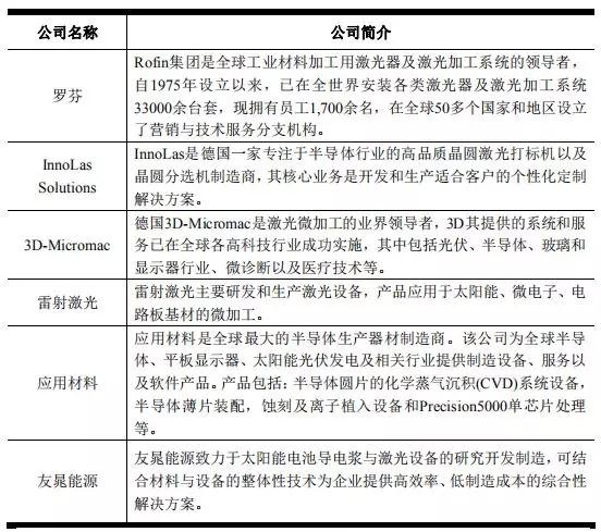 高端裝備行業(yè)虧損也能上市：帝爾/銳科激光爭(zhēng)先啟動(dòng)IPO