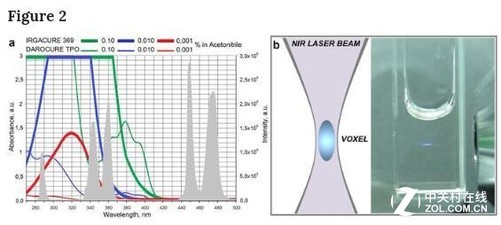 俄科學(xué)家開發(fā)基于納米顆粒高分辨率激光3D打印