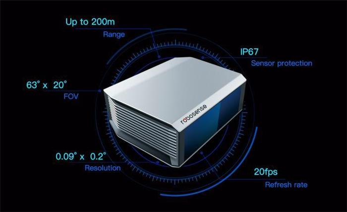 前瞻技術，固態(tài)激光雷達