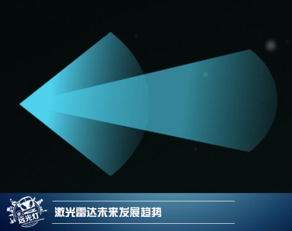 前瞻技術，固態(tài)激光雷達