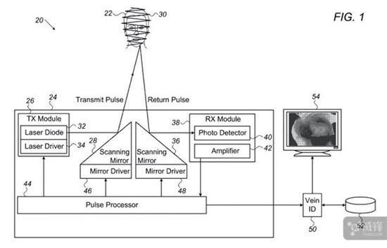 蘋果開發(fā)脈沖激光成像技術(shù) 可以達(dá)到靜脈或皮下血管顯影 蘋果開發(fā)脈沖激光成像技術(shù) 可以達(dá)到靜脈或皮下血管顯影