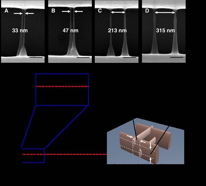 新加坡科技設計大學使用激光直寫技術打印10納米級懸空納米網(wǎng)格