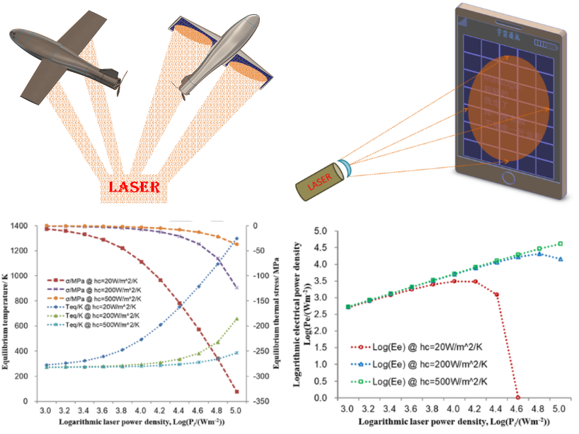 力學(xué)所激光充能技術(shù)研究獲進(jìn)展 力學(xué)所激光充能技術(shù)研究獲進(jìn)展