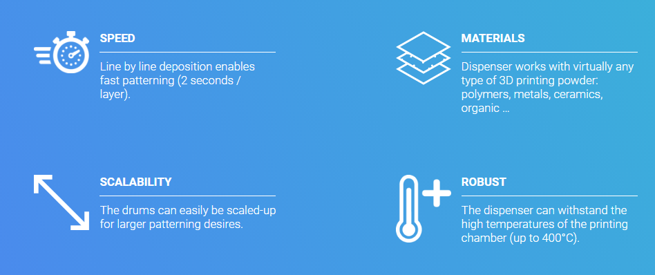 研發(fā)多材料激光燒結(jié)3D打印機(jī) Aerosint第二輪融資660萬(wàn)元