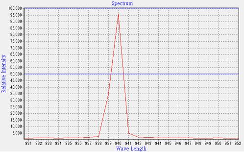 華芯半導體扛起3D傳感VCSEL國產大旗 華芯半導體扛起3D傳感VCSEL國產大旗