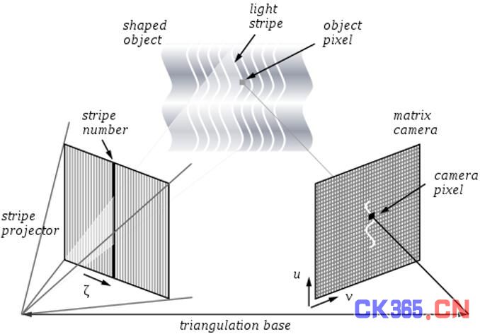 知微傳感撬動激光雷達和3D相機&ldquo;宏&rdquo;市場