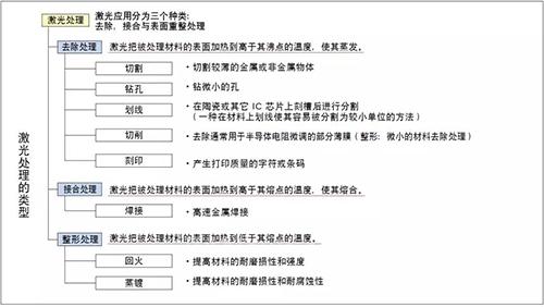 關于激光刻印，你想知道的都在這里