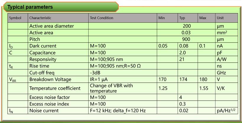 回望2018：激光雷達(dá)核心技術(shù)和元器件廠商成績赫然
