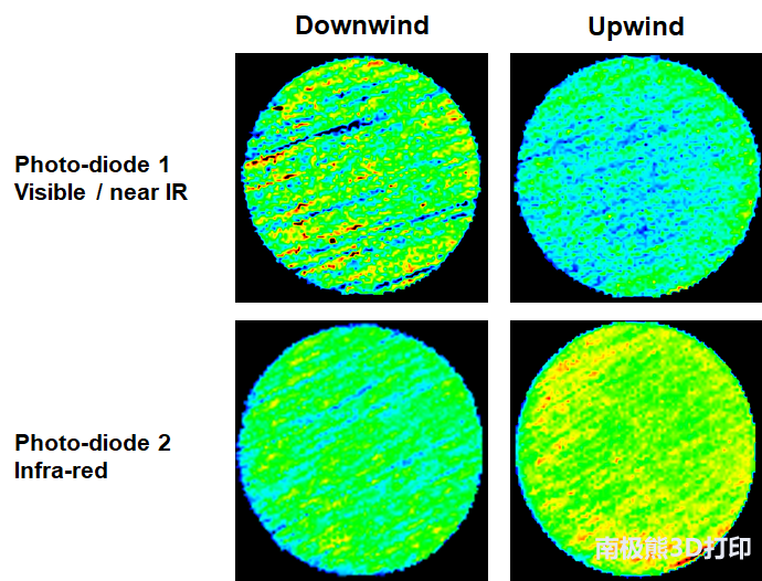 如何通過多激光器3D打印技術(shù)構(gòu)建高完整性的金屬零件（下）？
