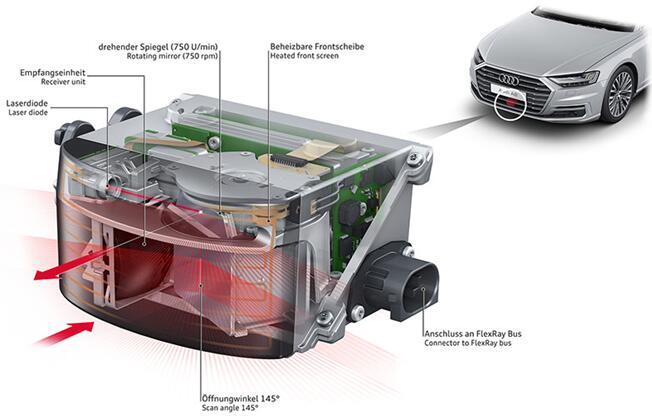 法雷奧SCALA激光掃描儀：唯一量產(chǎn)的車規(guī)級激光雷達
