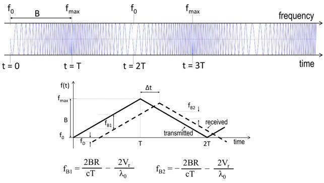 從四個(gè)維度深度剖析激光雷達(dá)核心技術(shù)