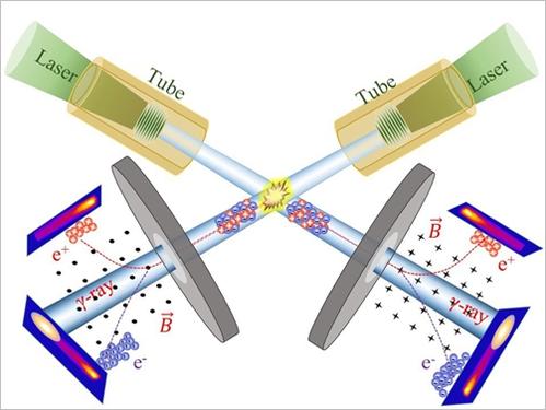 北大顏學慶盧海洋團隊提出激光驅(qū)動光子對撞機設(shè)計新方案