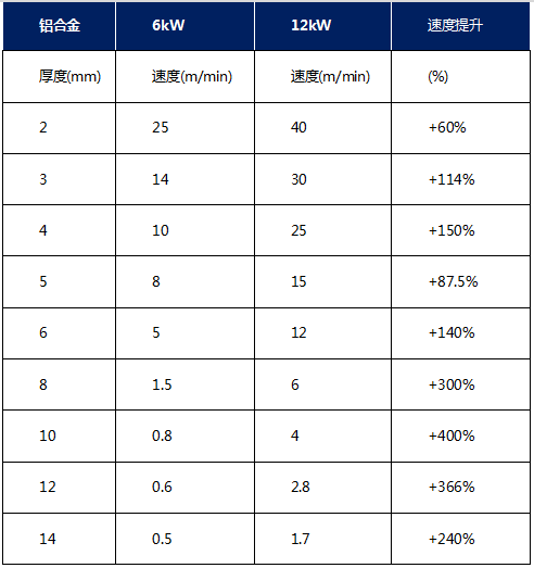 銳科高功率激光器的切割參數及亮面切割技巧，你一定不想錯過！