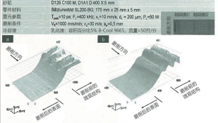 圖 2：激光輔助磨削樣本磨削后的表面狀況：（a）激光燒蝕微觀結(jié)構(gòu)模式 1 磨削后零件表面的 3D 視圖，（b）激光燒蝕微觀結(jié)構(gòu)模式 2 磨削后零件表面的 3D 視圖。