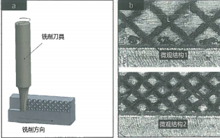 圖 5：（a）激光輔助微銑削示意圖，（b）利用激光掃描形成的微觀結(jié)構(gòu)模式