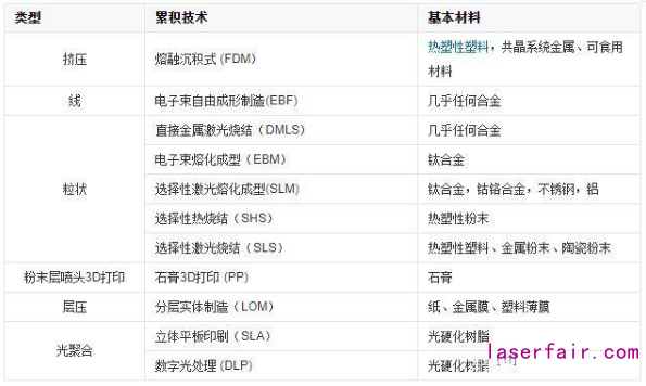 疫情之下3D打印機(jī)市場(chǎng)火爆，市場(chǎng)前景無(wú)可限量