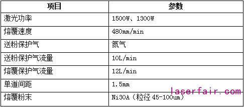 激光熔覆設備的配置該如何選？一組對比告訴你答案