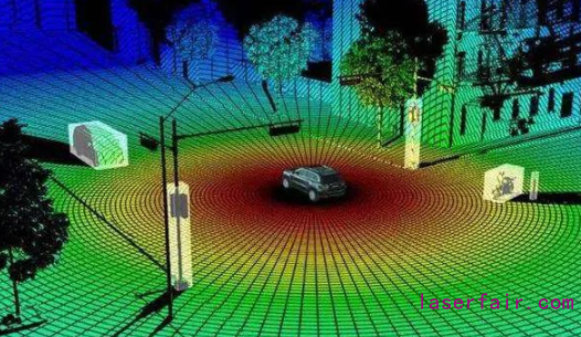 激光雷達(dá)傳感器技術(shù)簡介