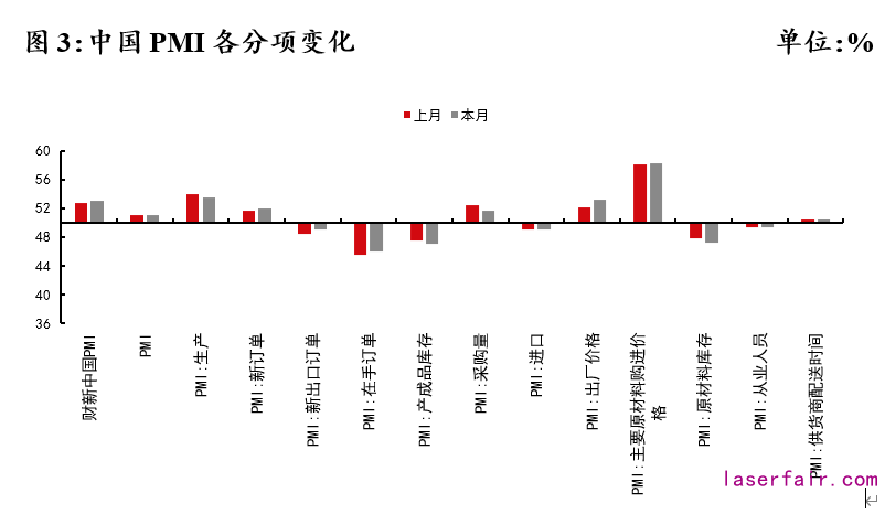 資料來源：Wind，植信投資研究院
