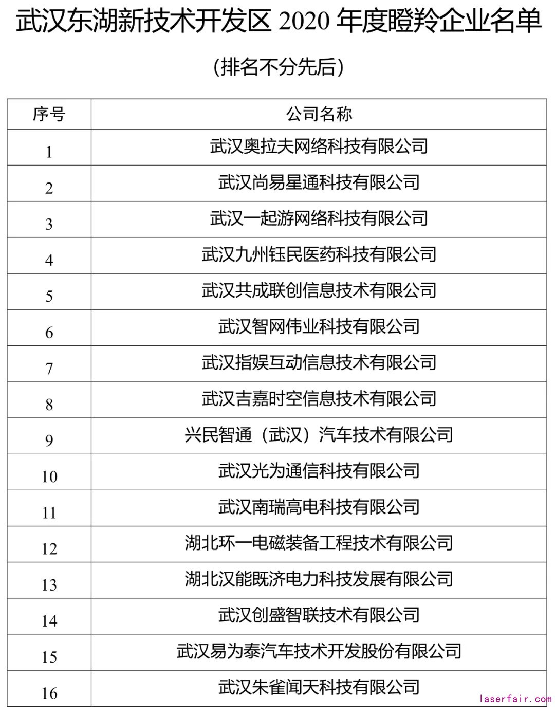 點(diǎn)擊查看高清原圖