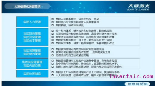 民族制造業(yè)大放光芒！大族激光的數(shù)字化轉(zhuǎn)型之路