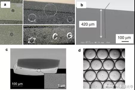 圖3. LIBWE技術(shù)用于透明材料切割、微結(jié)構(gòu)加工和光學(xué)器件加工