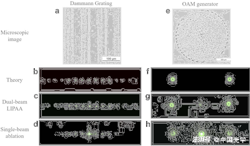 圖2. 飛秒LIPAA在藍(lán)寶石材料上直接加工達(dá)曼光柵(Dammann Grating)和渦旋光產(chǎn)生器(OAM generator，Orbital Angular Momentum generator）