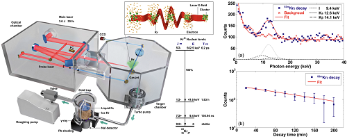 強激光Kr83同質異能態(tài)實驗裝置示意圖&nbsp; &nbsp; &nbsp; &nbsp; 受訪者供圖