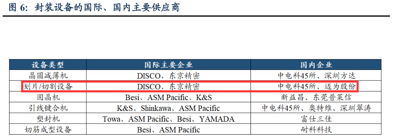 央企中國長(zhǎng)城推出晶圓激光開槽設(shè)備，支持5nm等多種工藝