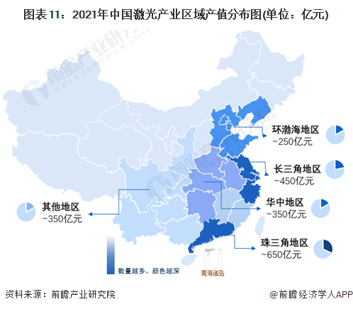 預(yù)見2022：《2022年中國激光產(chǎn)業(yè)全景圖譜》(附市場規(guī)模、競爭格局和發(fā)展前景等)