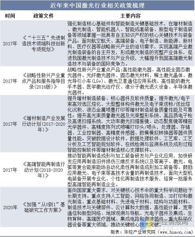 資料來源：政府公開報告，華經產業(yè)研究院整理