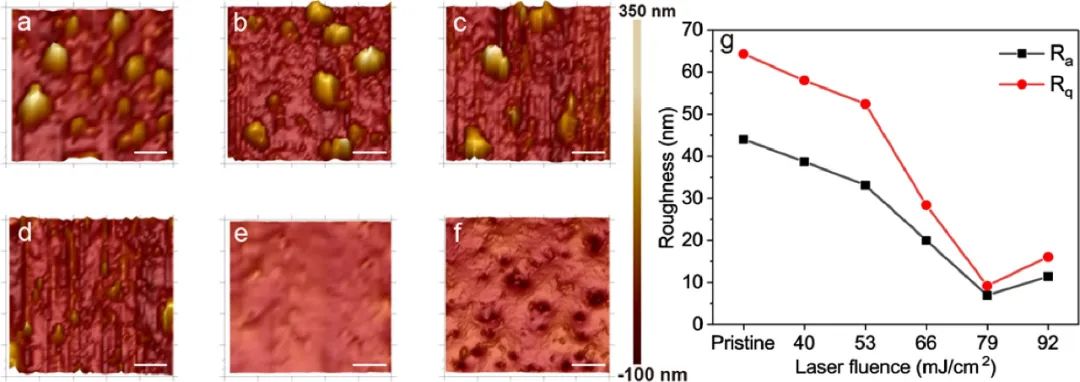 飛秒激光提升鉍薄膜質(zhì)量，增強(qiáng)超寬帶光電探測(cè)