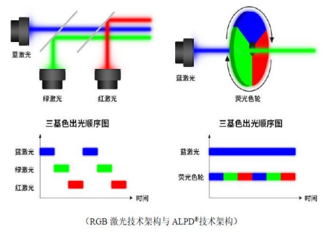 國產(chǎn)激光投影機品牌誰最強？當貝X3 Air最好的國產(chǎn)激光投影