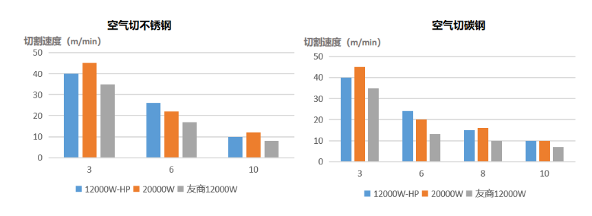 功率已達天花板？激光切割未來何去何從