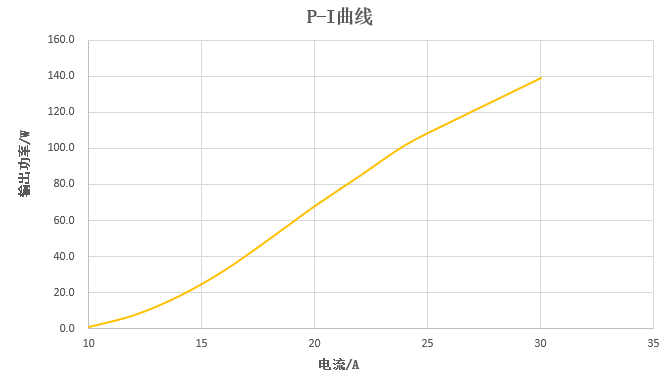 華光光電推出100W、400W、2000W側(cè)泵激光器