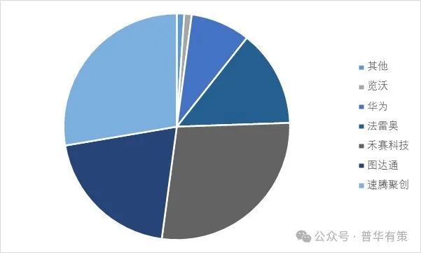 資料來源：普華有策