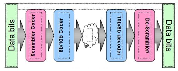 串行信號(hào)簡(jiǎn)單的傳輸過(guò)程