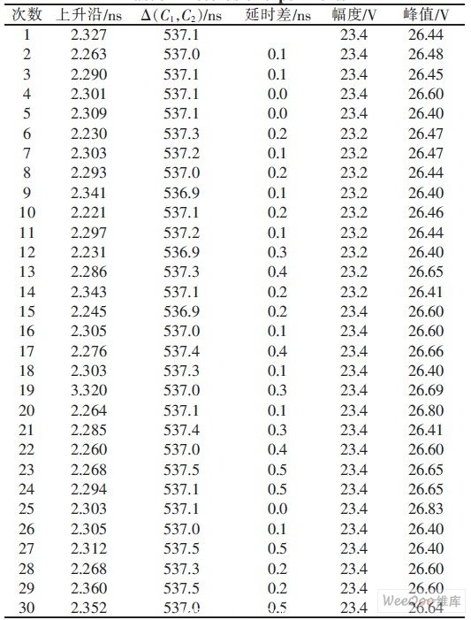 試驗數(shù)據(jù)