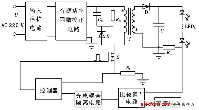 LED 驅(qū)動電源總體設計電路