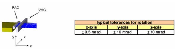采用波長(zhǎng)穩(wěn)定方案的半導(dǎo)體激光器bar條的典型組成，
