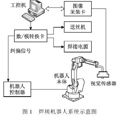 焊接機器人系統(tǒng)示意圖